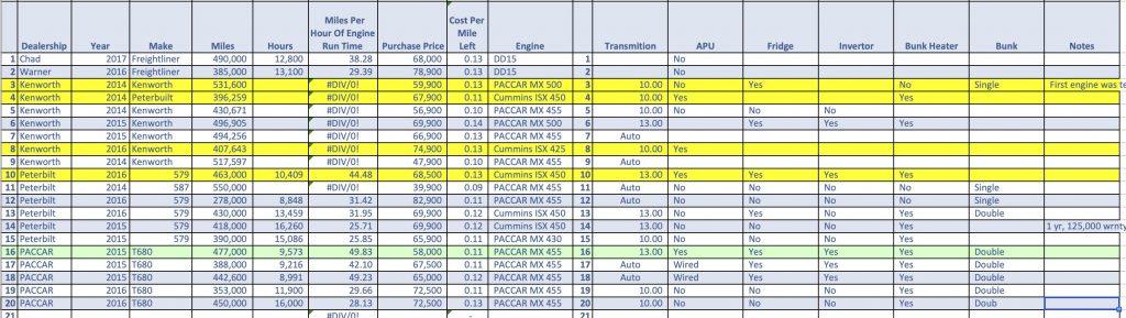 A preview of the downloadable spreadsheet to help buy a truck.